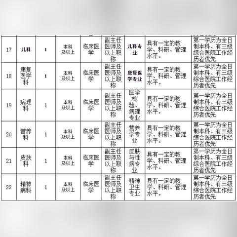 合浦最新招聘动态揭秘，123个职位火热招募中