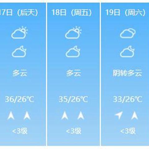 萍乡市今日天气预报通知