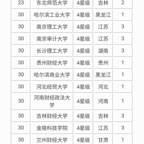 最新会计研究生排名权威发布，专业深度与就业分析