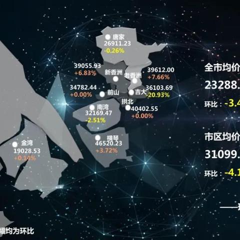 动态更新 第8页