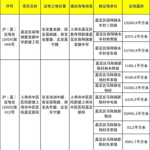 崇明动迁规划更新消息，最新动态揭秘