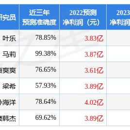 ＂新澳精准资料免费提供网站有哪些＂的：数据分析计划_环境版1.36