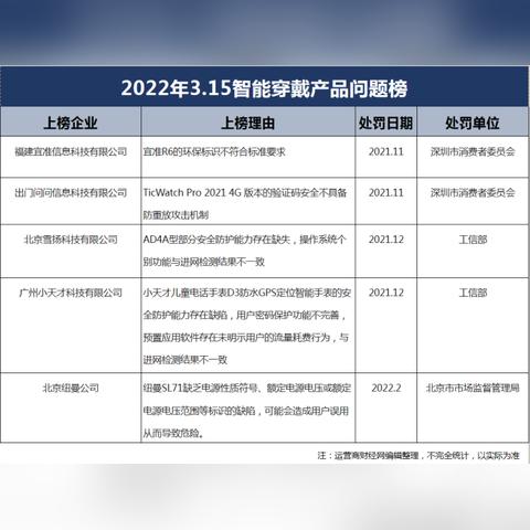 ＂最优质：2025年澳门正版免费＂的：社会责任法案实施_可穿戴设备版5.46