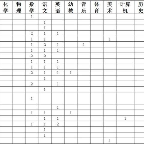 招聘信息 第5页