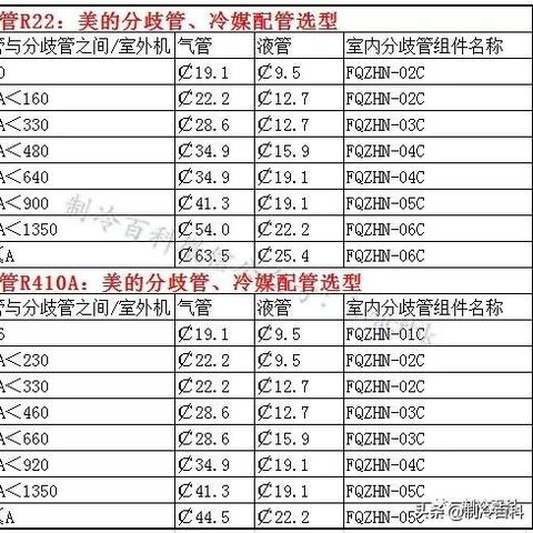 大金空调最新型号深度解析
