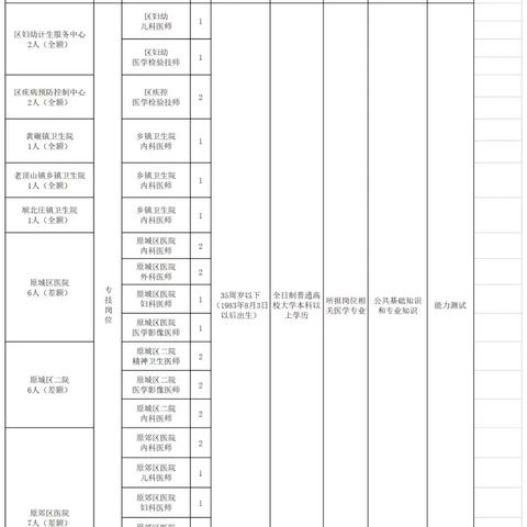 长治市XXXX年最新招聘信息汇总