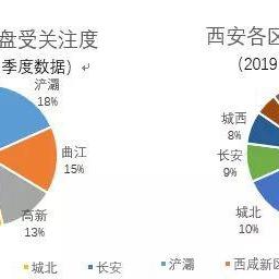 周至县房价走势分析最新报告