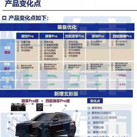 公司变更 第123页