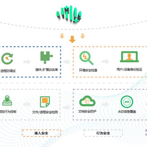 下载