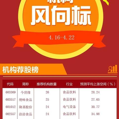 最新股票评级深度解析，投资风向标指引您投资方向的选择