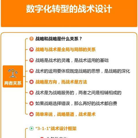 最新转折下的数字化转型，数据揭示未来走向