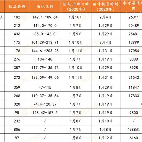 全面解读 第5页
